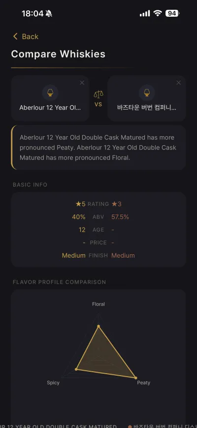 Compare Whiskies